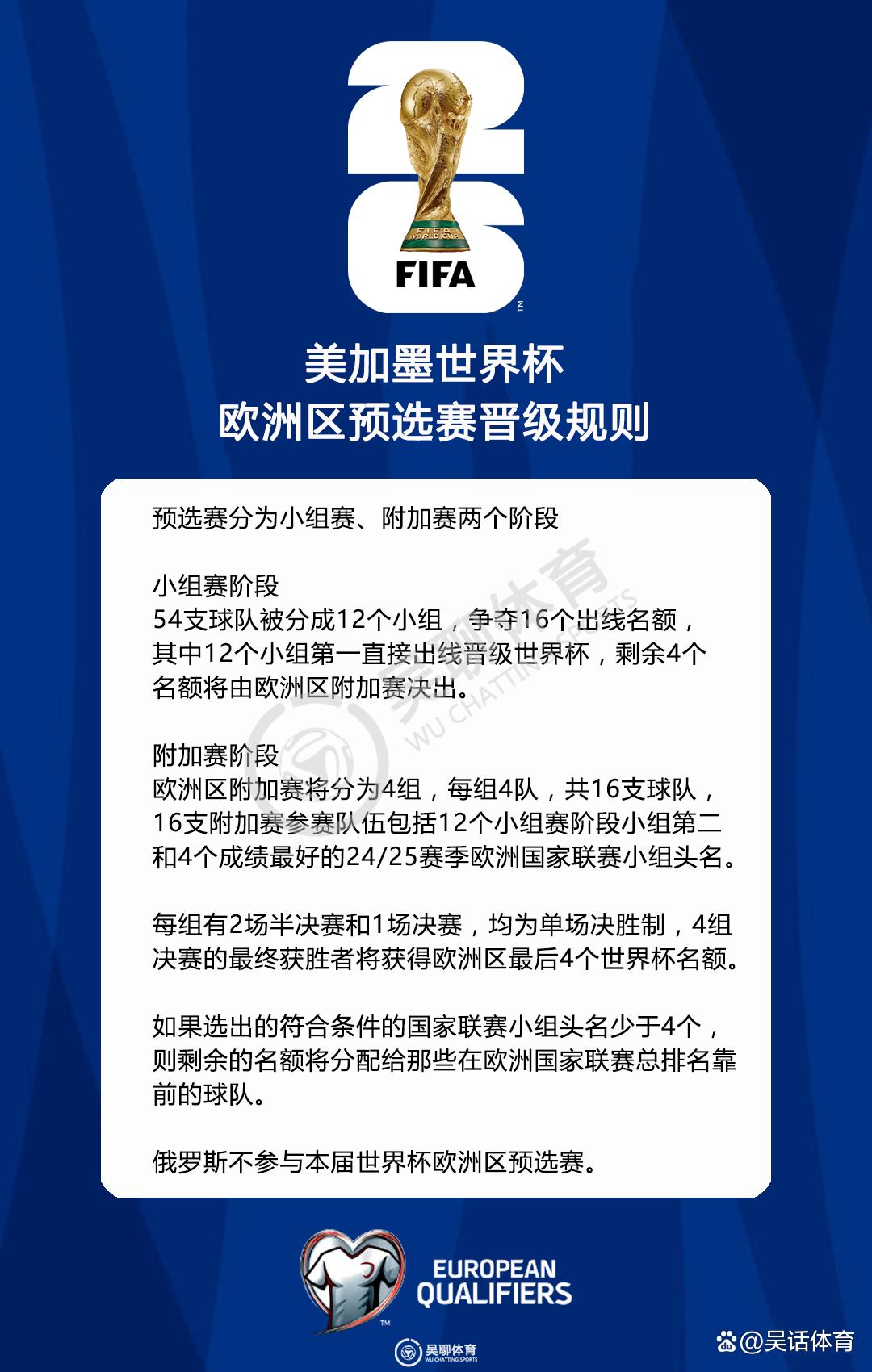 关于西班牙队凭借优势赢得欧预赛小组头名的信息