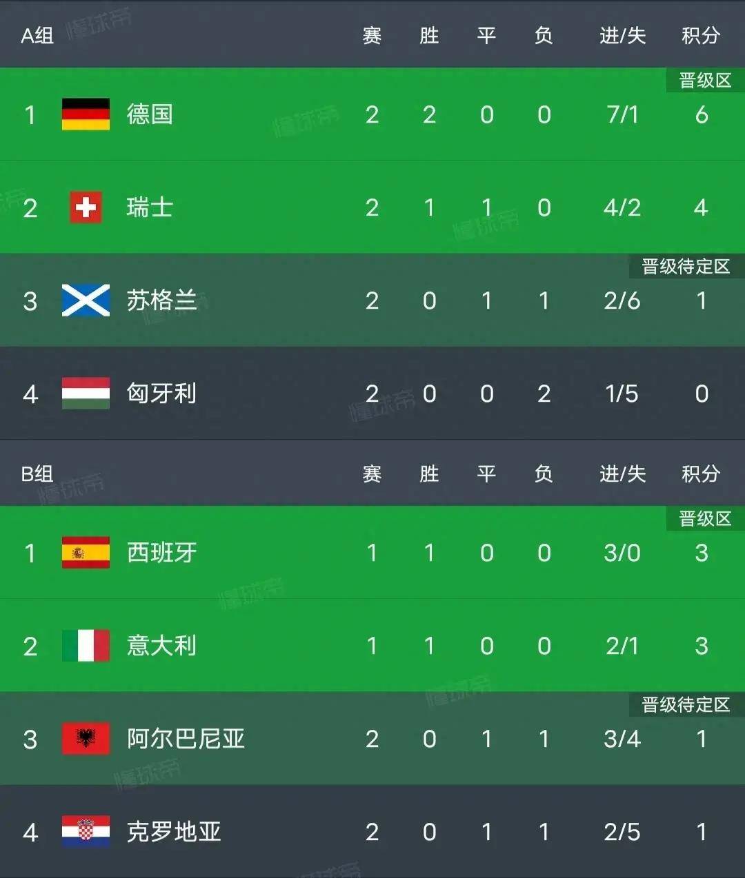 华体会视频-瑞士连胜，实力证明欧洲杯决赛资格