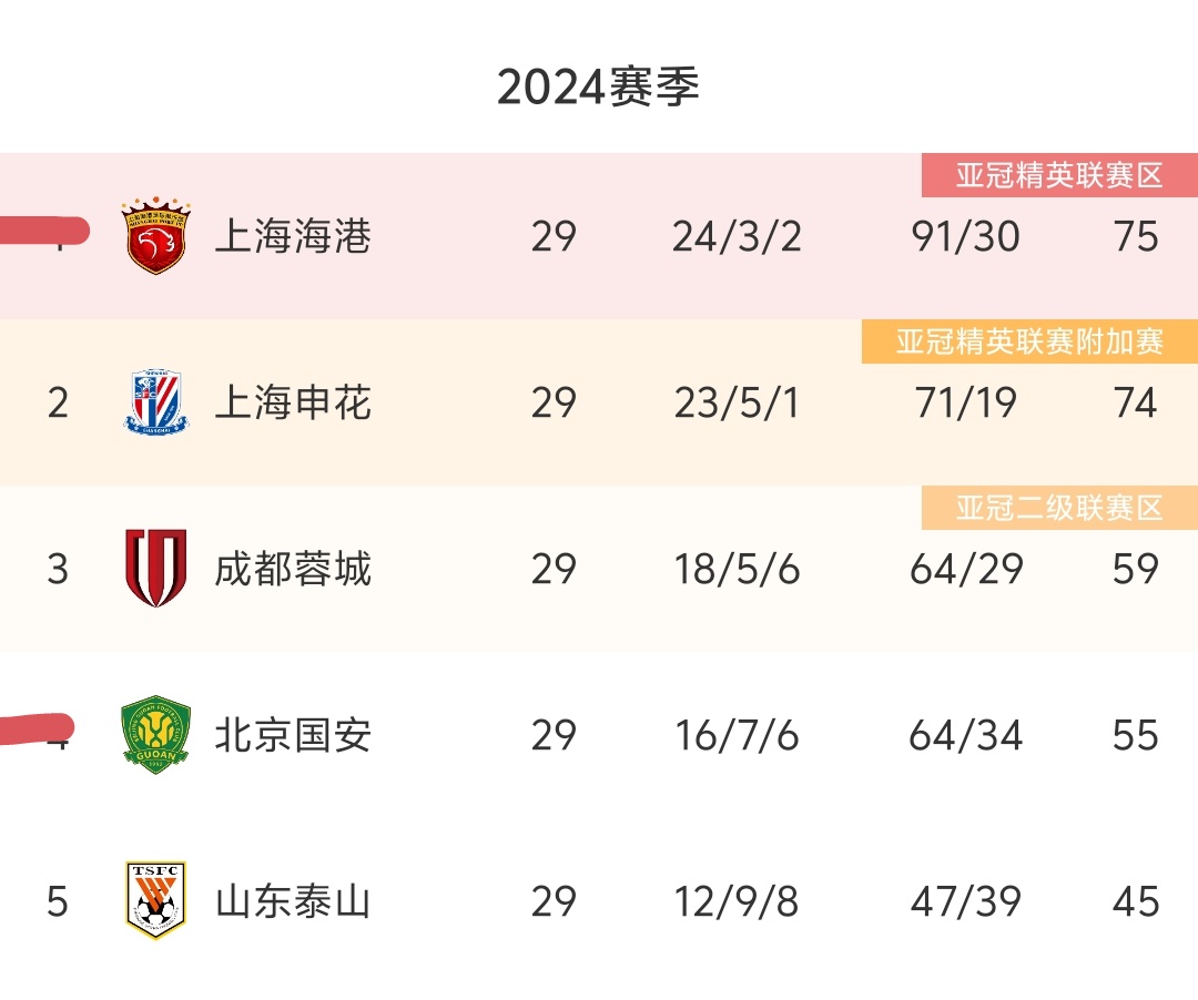 华体会官方-人和主场战平申花，保级形势渐入佳境的简单介绍