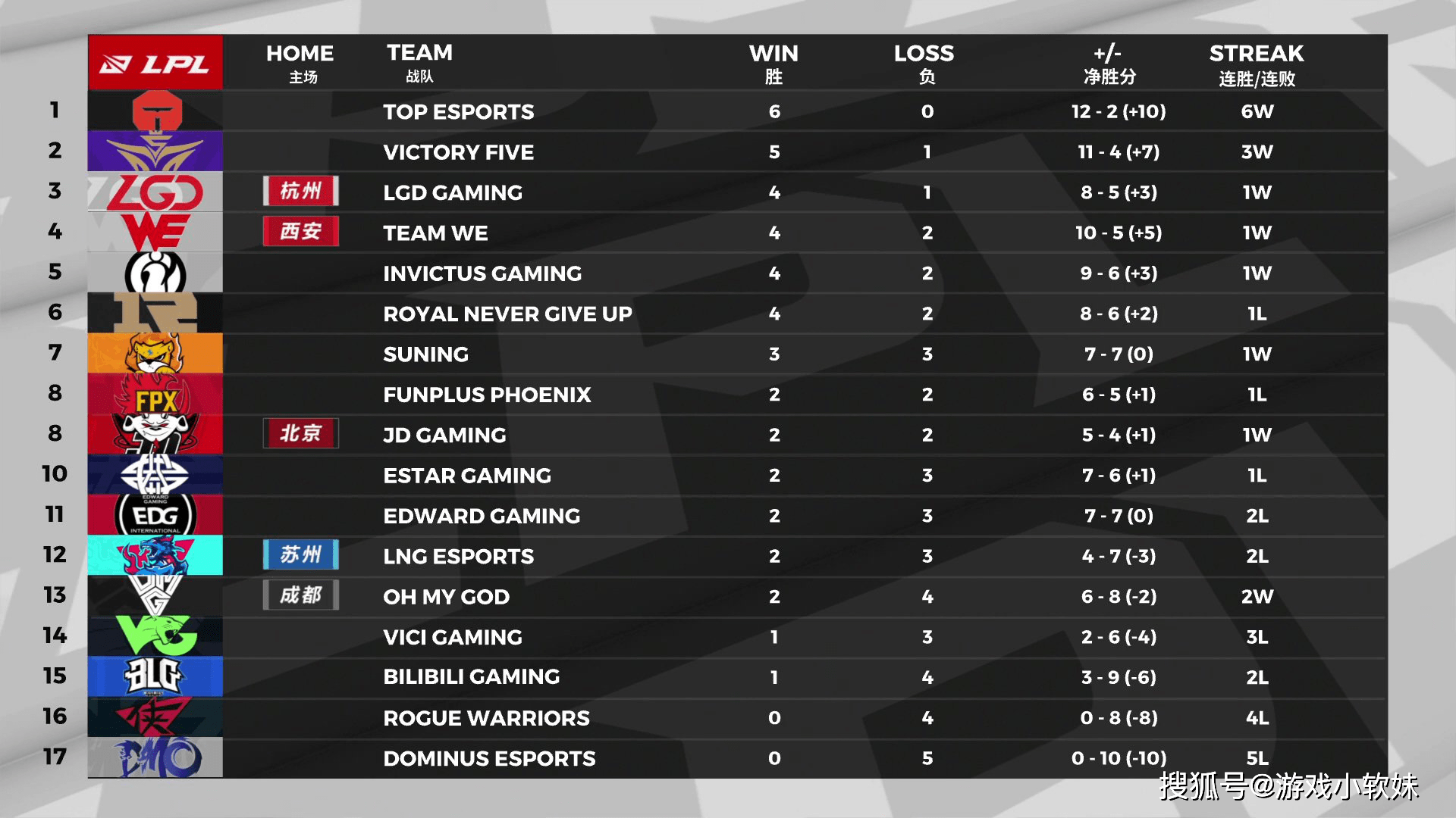 关于山西不敌辽宁，全队陷入低谷的信息