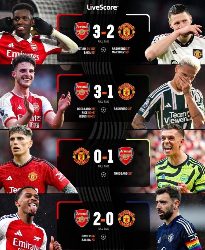 阿森纳不敌沃特福德，连续两场失利